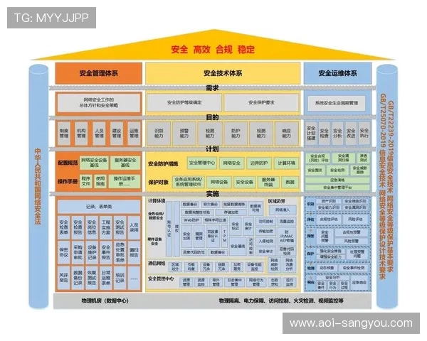 亚星娱乐国际首页安全保障措施详解保障用户资金与信息安全的关键策略